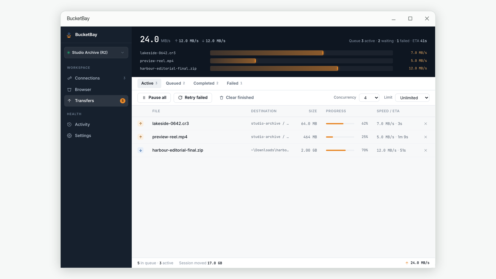 The transfer queue showing uploads and downloads in progress with per-item speed, progress bars and overall throughput.